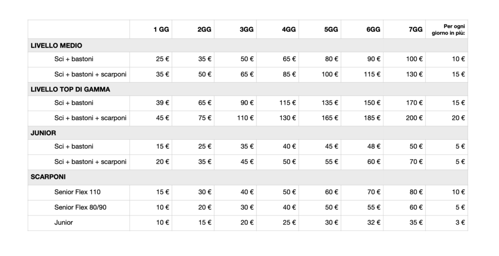 Prezzi noleggio sci adulto bambino verona